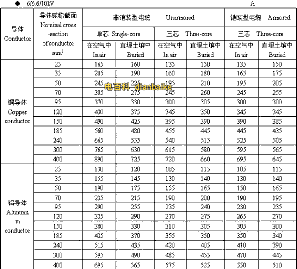资阳电缆 6/6.6//0kV资阳高压资阳电缆载流量