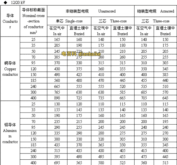 资阳电缆 12/20kV资阳高压资阳电缆载流量