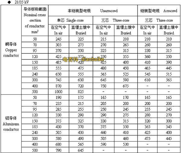 资阳电缆 21/35kv资阳高压资阳电缆载流量