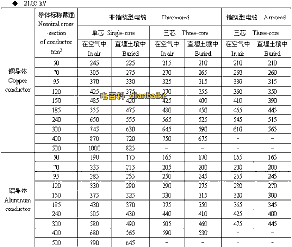 资阳电缆 21/35kv资阳高压资阳电缆载流量
